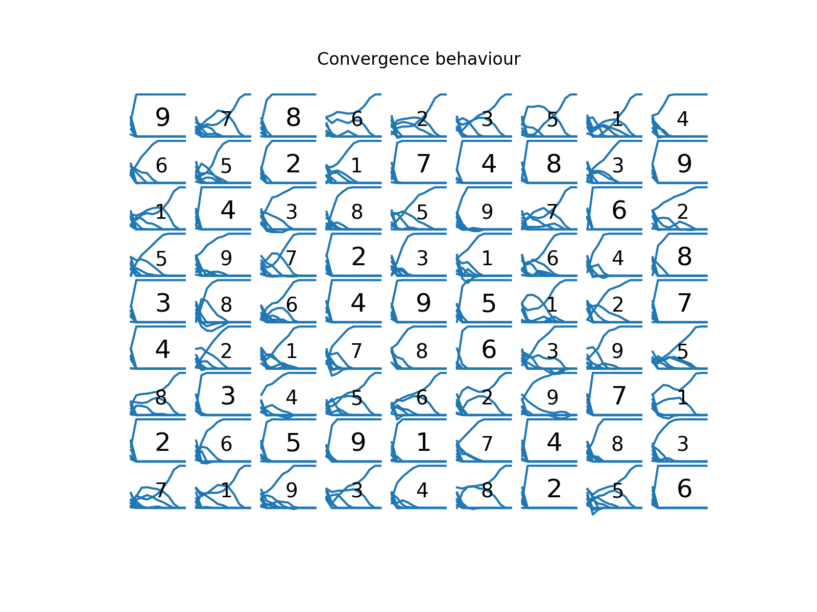 Sudoku convergence plot